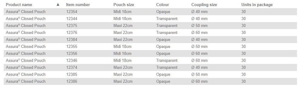 Coloplast Assura Closed Pouch - 30 per box, 50MM (2"), TRANSPARENT - MAXI 22CM (8 1/2")