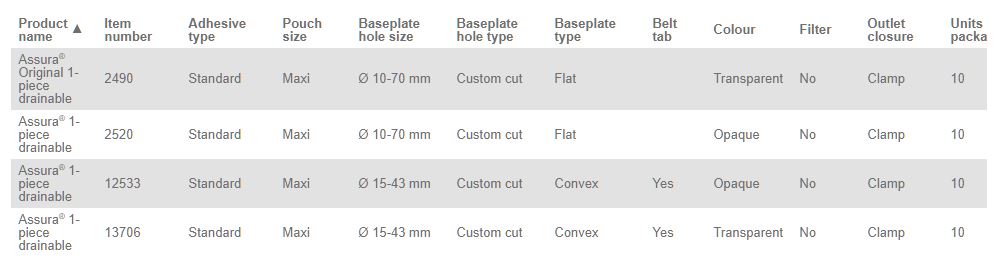 Coloplast Assura 1-Piece Drainable Pouch Clamp Closure Non-Convex - 10 per box, 10-70MM (3/8"-2 3/4"), OPAQUE - MAXI 30CM (12") - 0