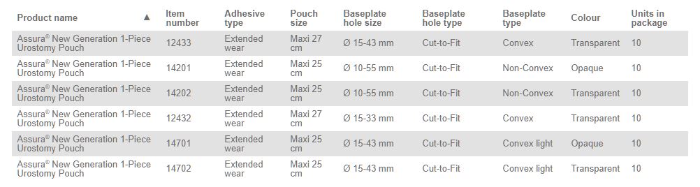 Coloplast Assura 1-Piece Urostomy Pouch Extra Extended Wear Non-Convex - 10 per box, 10-55MM (3/8"- 2 1/8"), OPAQUE - MAXI 25CM (10") - 0