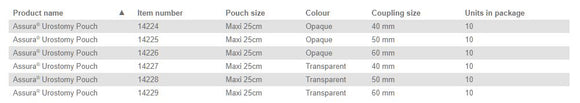 Coloplast Assura Urostomy Pouch - 10 per box, 50MM (2"), TRANSPARENT - MAXI 25CM (10")