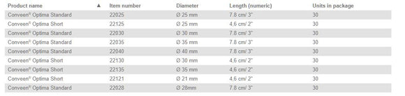 Coloplast Conveen Optima Short Male Externe Cathéter Silicone 35MM - 30 par boîte