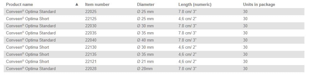 Coloplast Conveen Optima Standard Male External Catheter Silicone 25MM - 30 per Box