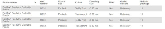 Coloplast Easiflex Paediatric Drainable Pouch - 10 per box, 30MM (1 1/8"), TEDDY PRINT - 150ML