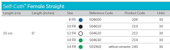Cathéter urétral Coloplast Self-Cath Femelle Droit 210 10FR 6" (15cm) - 30 par boîte