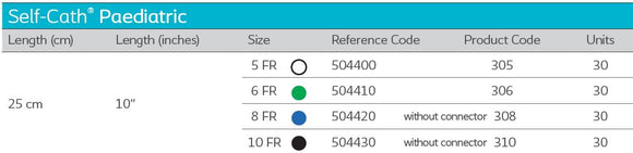 Cathéter urétral Coloplast Self-Cath Pédiatrique droit sans connecteur 308 8FR 10" (25 cm) - 30 par boîte