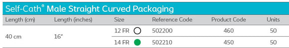 Cathéter urétral Coloplast Self-Cath mâle droit 450 14FR 16" (40 cm) paquet incurvé - 50 par boîte