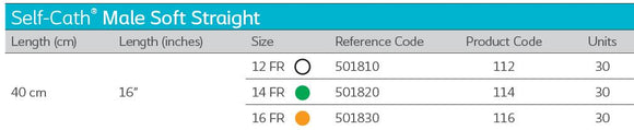 Cathéter urétral Coloplast Self-Cath mâle doux droit 114 14FR 16" (40 cm) - 30 par boîte