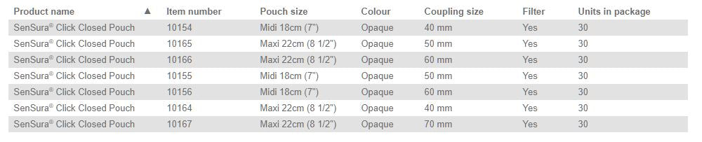 Coloplast Sensura Click Closed Pouch - 30 per box, 50MM (2"), OPAQUE - MAXI 22CM (8 1/2") / NO FILTER