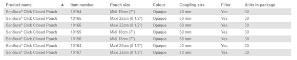 Coloplast Sensura Click Closed Pouch - 30 per box, 40MM (1 9/16"), OPAQUE - MAXI 22CM (8 1/2") / NO FILTER
