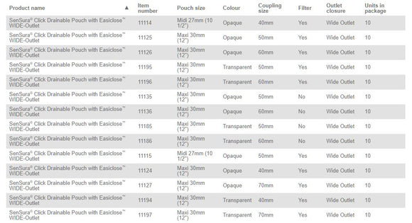 Coloplast Sensura Click Drainable Pouch - 10 per box, 50MM (2"), TRANSPARENT - MAXI 30CM (12") / NO FILTER