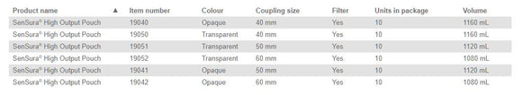 Coloplast Sensura Click High Output Pouch - 10 per box, 50MM (2"), OPAQUE - 1120ML