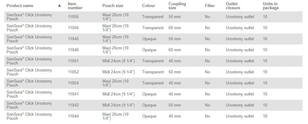 Coloplast Sensura Click Urostomy Pouch - 10 per box, 60MM (2 3/8" ) / BLUE, OPAQUE - MAXI 26CM (10 1/4") - 0