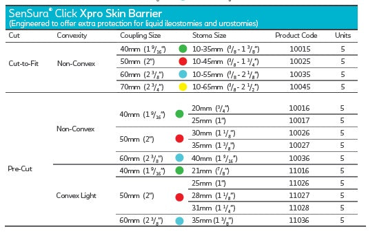 Coloplast Sensura Click Xpro Skin Barrier - 5 per box, NON-CONVEX, 10-35MM (3/8"-1 3/8") - 40MM (1 9/16") - 0