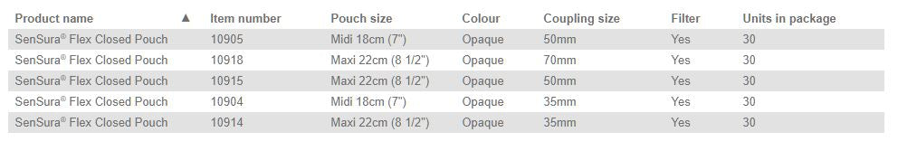 Coloplast Sensura Flex Closed Pouch - 30 per box, 50MM (2"), OPAQUE - MAXI 22CM (8 1/2")