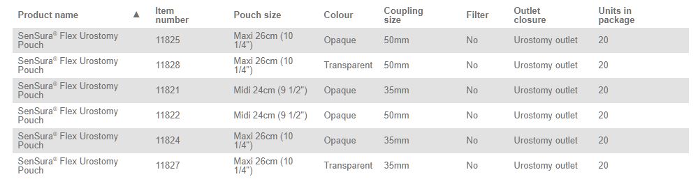 Coloplast Sensura Flex Urostomy Pouch - 20 per box, 35MM (1 3/8") / GREEN, OPAQUE - MIDI 24CM (9 1/2") - 0