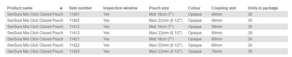 Coloplast SenSura Mio Click Closed Pouch - 30 per box, 50MM (2"), OPAQUE WITH INSPECTION WINDOW - MIDI 18CM (7")