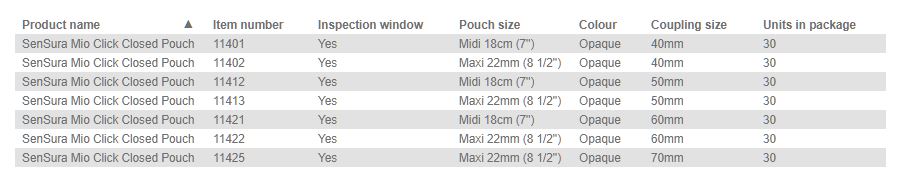 Coloplast SenSura Mio Click Closed Pouch - 30 per box, 70MM (2 3/4"), OPAQUE WITH INSPECTION WINDOW - MAXI 22CM (8.5")