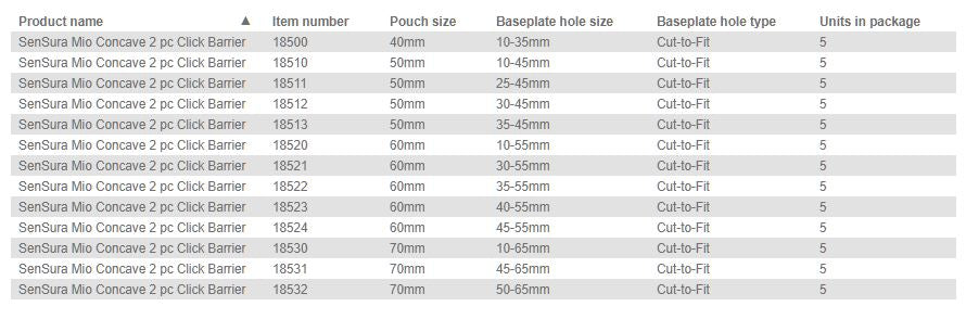 Coloplast Sensura Mio Click Skin Barrier Concave - 5 per box, CONCAVE, 10-65MM (3/8"-2 1/2") - 70MM (2 3/4") - 0