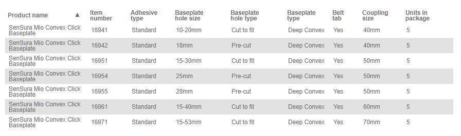 Coloplast Sensura Mio Click Skin Barrier Convex Deep - 5 per box, CONVEX DEEP, 10-20MM (3/8"-3/4") - 40MM (1 9/16") - 0