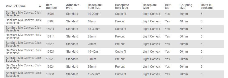 Coloplast Sensura Mio Click Skin Barrier Convex Light - 5 per box, CONVEX LIGHT, 15-40MM (5/8"-1 9/16") - 60MM (2 3/8" )