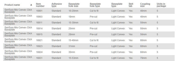 Coloplast Sensura Mio Click Skin Barrier Convex Light - 5 per box, CONVEX LIGHT, 25MM (1") - 50MM (2")