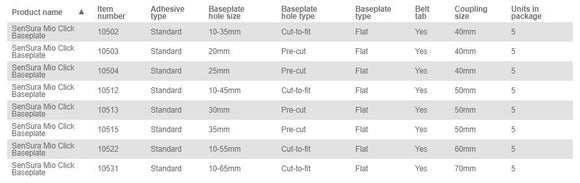 Coloplast Sensura Mio Click Skin Barrier Non-Convex - 5 per box, NON-CONVEX, 10-35MM (3/8"-1 3/8") - 40MM (1 9/16")