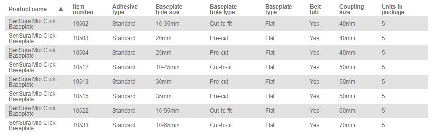 Coloplast Sensura Mio Click Skin Barrier Non-Convex - 5 per box, NON-CONVEX, 10-45MM (3/8"-1 3/4") - 50MM (2") - 0