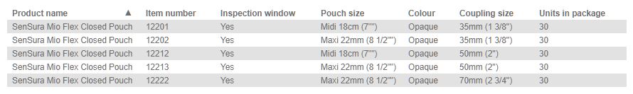 Coloplast Sensura Mio Flex Closed Pouch - 30 per box, 50MM (2"), OPAQUE WITH INSPECTION WINDOW - MAXI 22CM (8 1/2")
