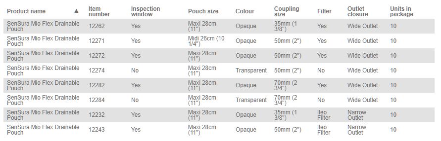 Coloplast SenSura Mio Flex Drainable Pouch - 10 per box, 70MM (2 3/4"), OPAQUE WITH INSPECTION WINDOW - MAXI 28CM (11") - 0