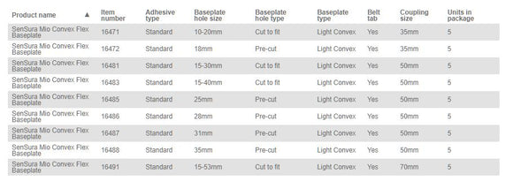 Coloplast SenSura Mio Flex Skin Barrier Light Convex - 5 per box, CONVEX LIGHT, 10-20MM (3/8"-3/4") - 35MM (1 3/8")