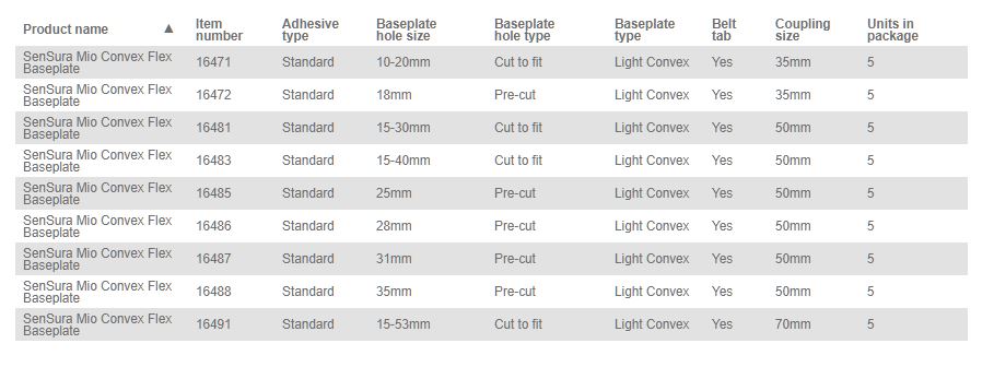 Coloplast SenSura Mio Flex Skin Barrier Light Convex - 5 per box, CONVEX LIGHT, 15-30MM (5/8"-1 1/8") - 50MM (2") - 0