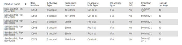 Coloplast SenSura Mio Flex Skin Barrier Non-Convex - 10 per box, NON-CONVEX, 25MM (1") - 50MM (2")