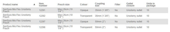 Coloplast Sensura Mio Flex Urostomy Pouch - 10 per box, 35MM (1 3/8") / GREEN, OPAQUE WITH INSPECTION WINDOW - MAXI 26CM (10 1/4")
