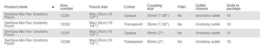 Coloplast Sensura Mio Flex Urostomy Pouch - 10 per box, 50MM (2") / RED, TRANSPARENT - MAXI 26CM (10 1/4") - 0