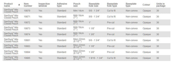Coloplast SenSura Mio 1-Piece Closed Pouch Non-Convex - 30 per box, 30MM (1 1/8"), OPAQUE WITH INSPECTION WINDOW - MIDI 18CM (7")