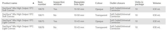 Coloplast SenSura Mio 1-Piece High Output Pouch Convex Soft - 10 per box, 10-43MM (3/8"-1 3/4"), TRANSPARENT - 630ML