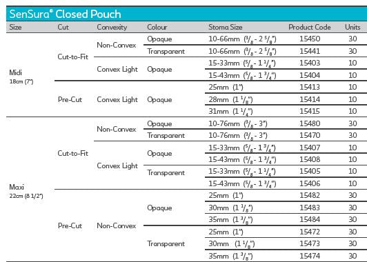 Coloplast Sensura 1-Piece Closed Pouch Convex Light - 10 per box, 15-33MM (5/8"-1 1/4"), OPAQUE - MIDI 18CM (7")
