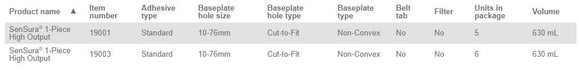 Coloplast Sensura 1-Piece High Output Pouch, 10-76MM (3/8"-3"), NON STERILE - (6/BOX)