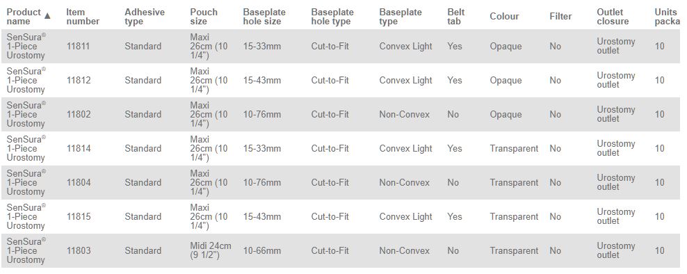 Coloplast Sensura 1-Piece Urostomy Pouch Non-Convex - 10 per Box, 10-76MM (3/8"-3"), OPAQUE - MAXI 26CM (10 1/4")