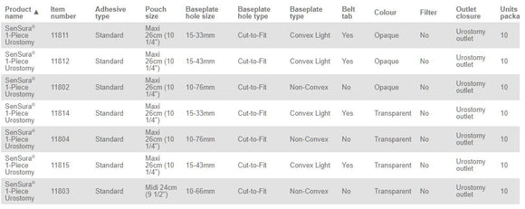 Coloplast Sensura 1-Piece Urostomy Pouch Non-Convex - 10 per Box, 10-76MM (3/8"-3"), TRANSPARENT - MAXI 26CM (10 1/4")