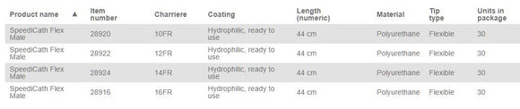 Cathéter intermittent hydrophile urétral Coloplast SpeediCath Flex 16FR 17" (44 cm) - 30 par boîte