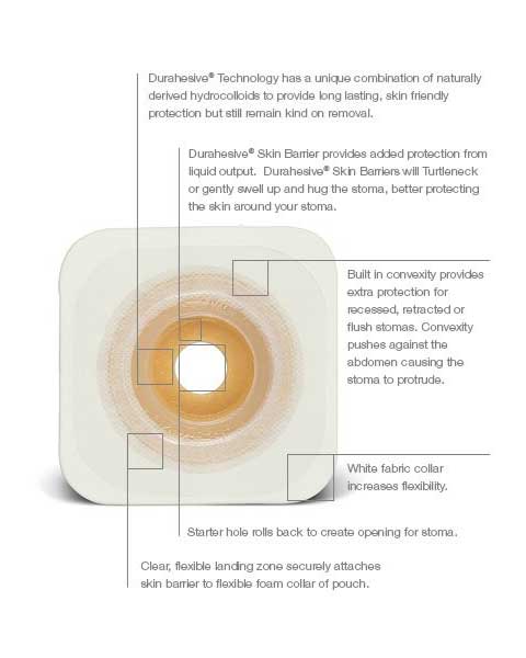 Convatec Esteem Synergy Convex Durahesive Moldable Skin Barrier - 10 per box, 22MM - 33MM (7/8" TO 1-1/4"), GREEN - WITH TAPE
