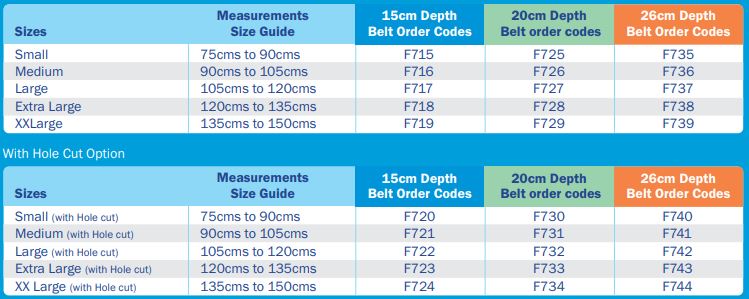 CUI Unisex Anti Roll Mesh Ostomy Hernia Support Belt - 15cm/6inch - 1 each, 15 CM / 6 INCH, MEDIUM - WHITE - NO OPENING - 0