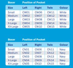 CUI Mens Ostomy High Waist Cotton Boxer - 1 each, SMALL, WHITE - RIGHT - 0