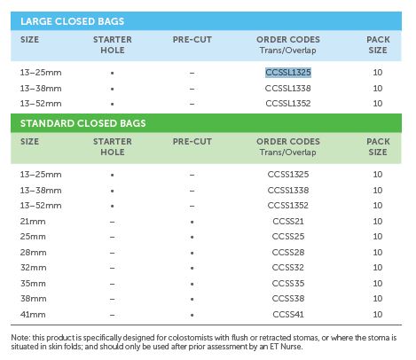Salts Confidence Convex Supersoft 1-piece closed pouch - 10 units per box, 13-52MM (1/2"-2 1/16"), LARGE