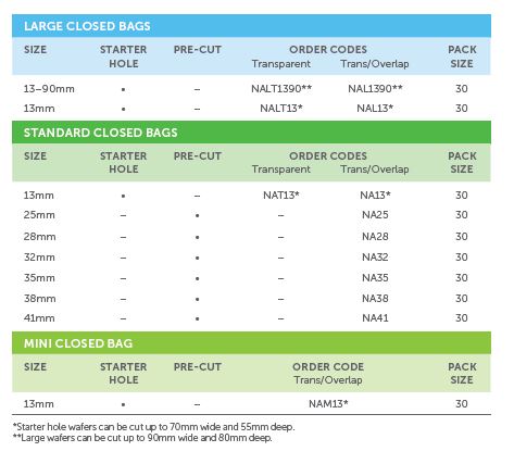Salts Confidence Natural ADVANCE 1-Piece closed pouch with Flexifit and Aloe - 30 units per Box, CUT UP TO 45MM (1 3/4"), LARGE, BEIGE WITH TRANSPARENT OVERLAP