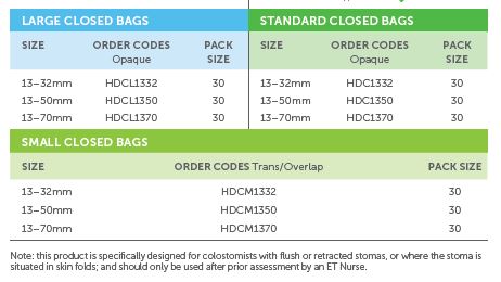 Salts Harmony Duo 2-piece closed pouch - 30 units per box, 13-50 FLANGES, STANDARD - 0