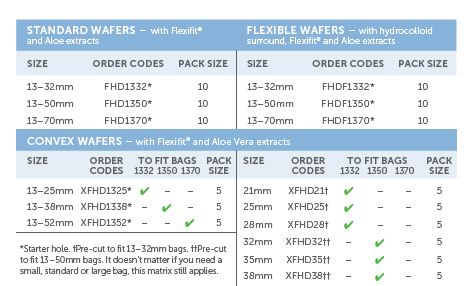 Salts Harmony Duo Flexible Flange with Flexifit and Aloe - 10 units per box, 13-32MM (1/2"-1 1/4"), 13-32 BAGS