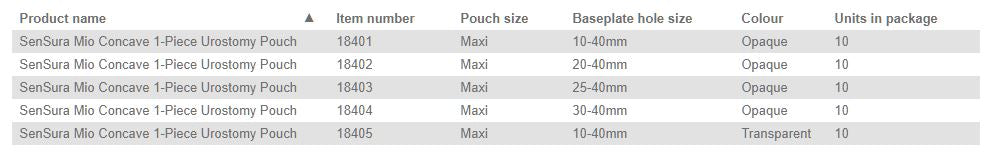 Coloplast SenSura Mio 1-Piece Urostomy Pouch Concave - 10 per box, 20-40MM (3/4"-1 9/16"), OPAQUE - MAXI 26CM (10 1/4") - 0