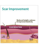 Biodermis Xeragel Silicone Scar Ointment 10gm - 1 each-5